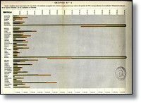 Gráfico del cargo hecho a las entidades en cada provincia 1915
