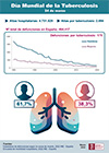 Infographics: tuberculosis