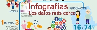 Acceso a las infograf&iacute;as