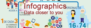 Access to infographics