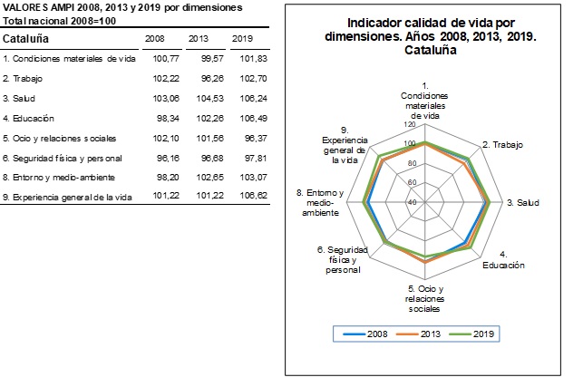 Imagen gráfico Cataluña