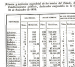 Nmero y extensin de los montes