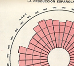 La produccin espaola de trigo