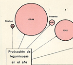 Produccin de leguminosas