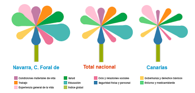 Imagen Representación dimensiones IMCV Imagen Representación dimensiones IMCV