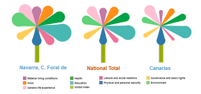 Dimensions of the MQLI 