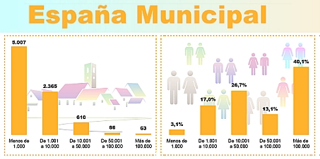 imagen para infografia padrón