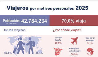 infografía turismo residentes
