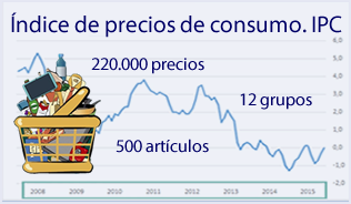imagen video IPC