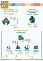 12. Producci�n y consumo responsables
