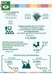 13. Acci�n por el clima