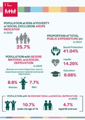1. Fin de la pobreza
