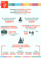 5. Igualdad de g�nero