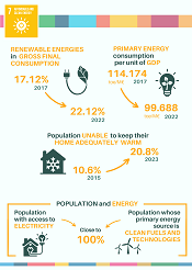 7. Energ�a asequible y no contaminante