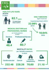 3. Salud y bienestar