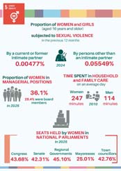 5. Igualdad de g�nero