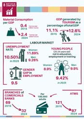 8. Trabajo decente y crecimiento econ�mico