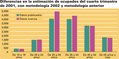 Grfico: reponderacin