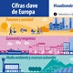 Ver la Publicación Cifras clave de Europa. Visualizando las estadísticas