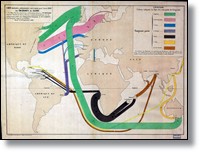 Gráfico estadístico de la Emigración Mundial en 1858