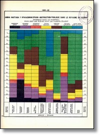 Gráfico estadístico de la enseñanza pública en el Reino de Serbia (1889-1890)