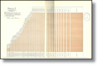 Gráfico de capitales que poseen las Fundaciones de Beneficencia Particular (1908)