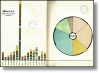 Clasificación por conceptos de las fundaciones de beneficencia particular