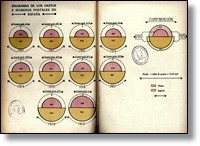 Gráfico de los gastos e ingresos postales en España (1910-1919), 1920