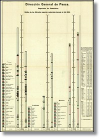 Gráfico de las diferentes especies capturadas durante el Año 1939
