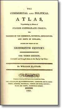 Portada: The commercial and political atlas and statistical breviary. London, 1801 (3rd ed.)