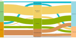 Infographics: Material flow accounts