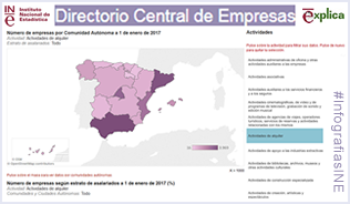 Infografía del DIRCE