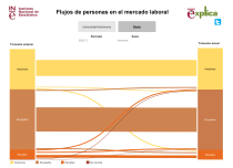 Infografía: Flujos de personas en el mercado laboral