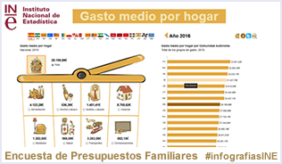 Infografía: Presupuestos familiares