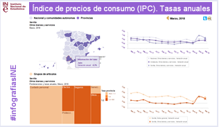 Infografía: IPC