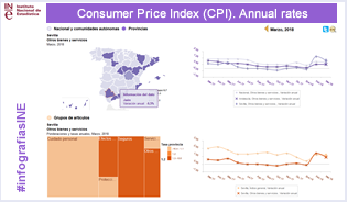 Infographics: CPI