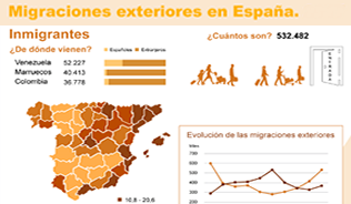 Infografía: Migraciones