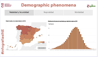 Infographics: Demographic phenomena