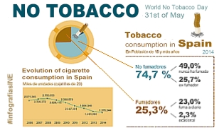 Infographics: No tobacco