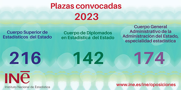 imagen cartel plazas oferta de empleo público 2023