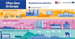 Imagen para cifras clave ue