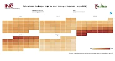 Imagen para defunciones diarias