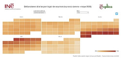 Imagen para defunciones diarias