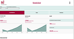 Imagen para Econom�a Social