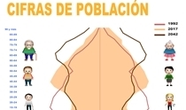 Infografía: Cifras de población
