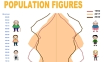 Infographic: Population figures
