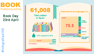 Infography: Book publishing activity
