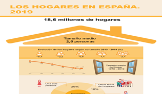 Infography: Continuous household survey