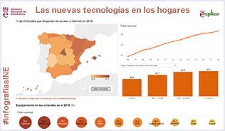 Infographic: ICT in households.