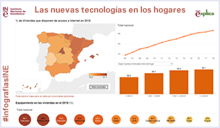 Infografía: TIC en los hogares.